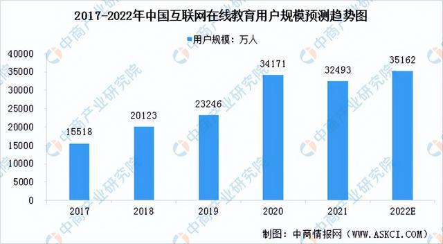 明博体育APP「新赛道专题」聚焦互联网在线教育赛道 在线教育行业发展机遇在哪(图2)