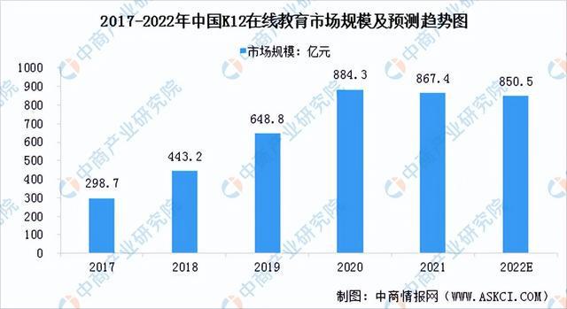 明博体育APP「新赛道专题」聚焦互联网在线教育赛道 在线教育行业发展机遇在哪(图3)