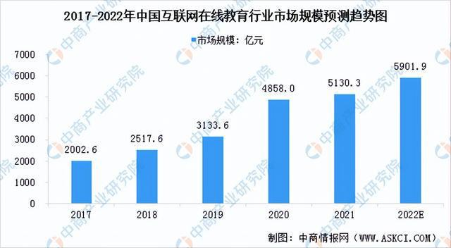 明博体育APP「新赛道专题」聚焦互联网在线教育赛道 在线教育行业发展机遇在哪(图1)