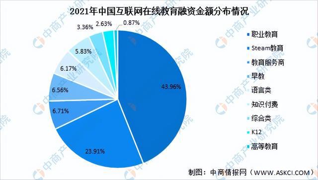 明博体育APP「新赛道专题」聚焦互联网在线教育赛道 在线教育行业发展机遇在哪(图5)