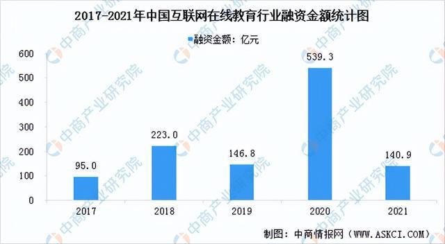 明博体育APP「新赛道专题」聚焦互联网在线教育赛道 在线教育行业发展机遇在哪(图4)