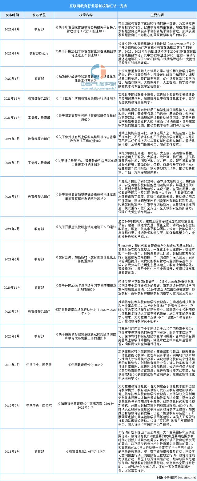 明博体育APP「新赛道专题」聚焦互联网在线教育赛道 在线教育行业发展机遇在哪(图6)