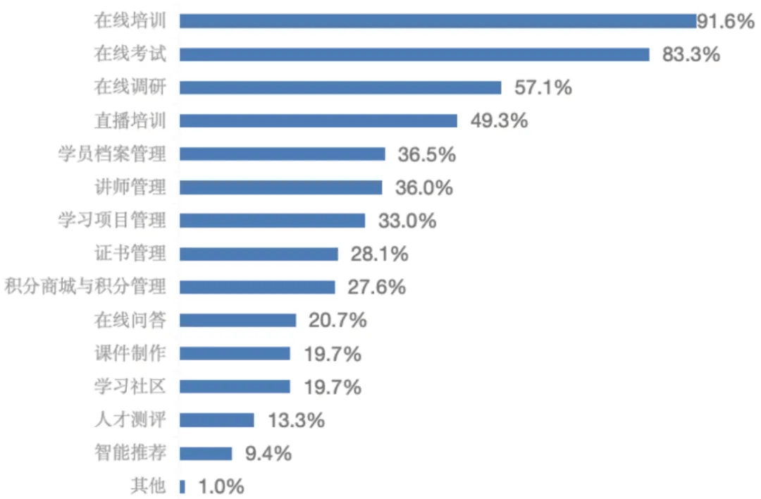 在线点态势不容忽视(图3)