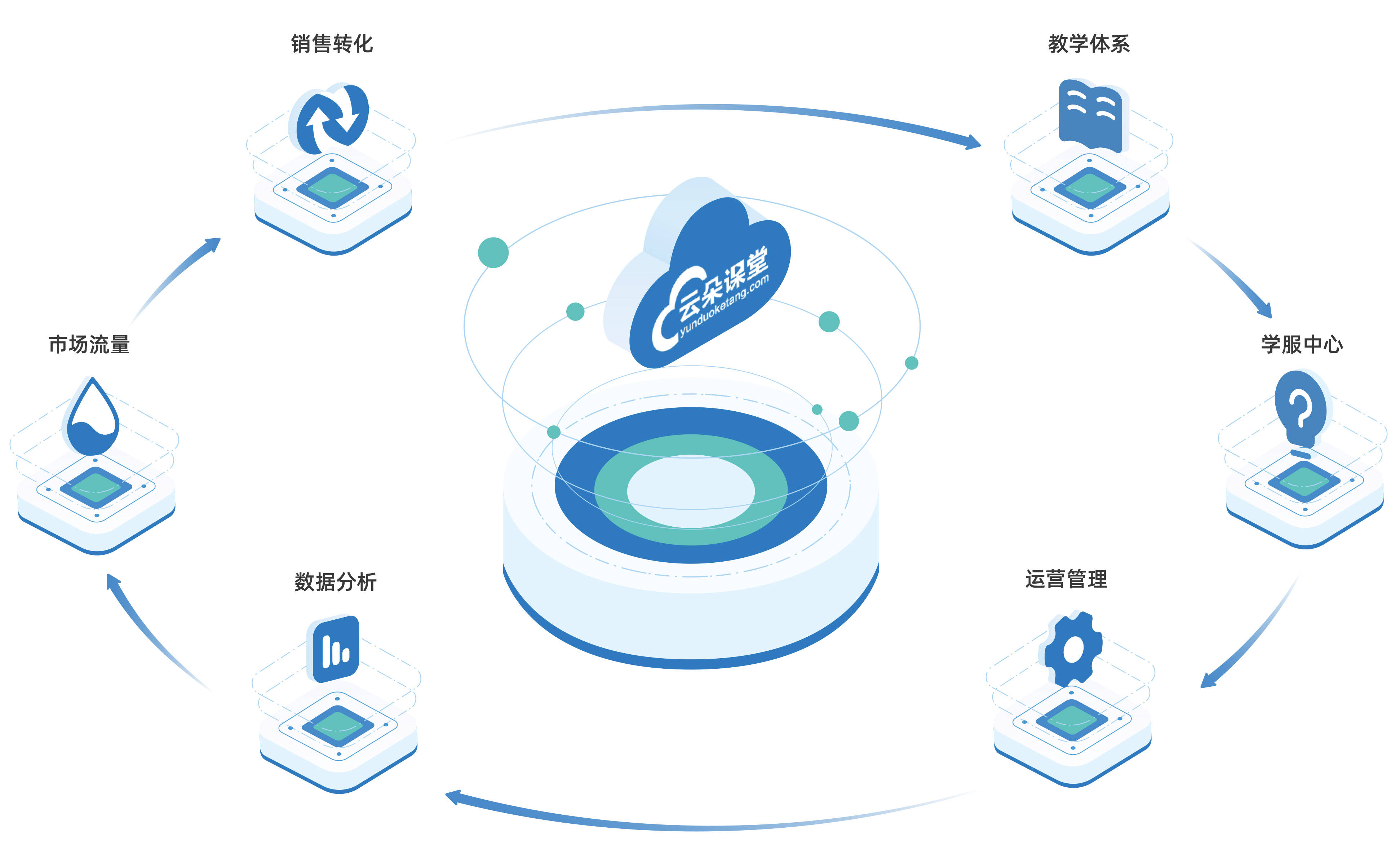 在线教育直播-为培训机构提供独立的在线教育平台软件(图4)