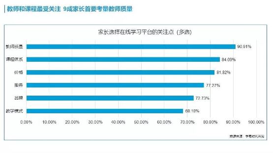 高性价比在线英语学习课程成为家长首要选择(图1)