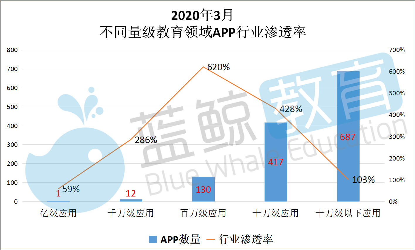 Q1教育APP总排行榜：新增过亿腾讯课堂、猿题库挤进TOP 10(图5)