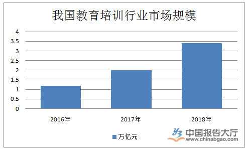 教育培训行业现状分析(图1)