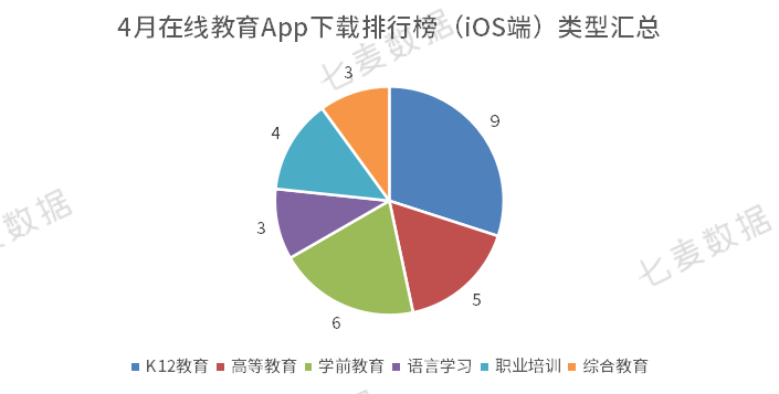 明博体育APP七麦研究院：2021年4月在线教育热门App排行榜(图2)