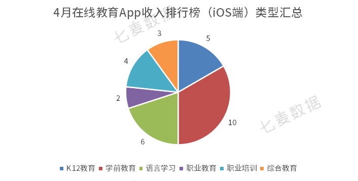 明博体育APP七麦研究院：2021年4月在线教育热门App排行榜(图5)