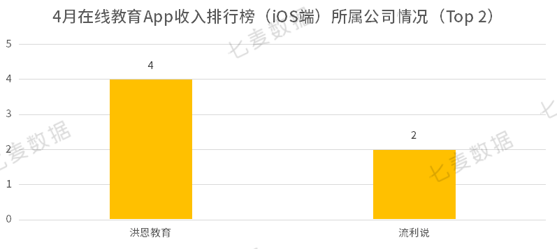 明博体育APP七麦研究院：2021年4月在线教育热门App排行榜(图6)