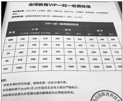 教育培训机构乱象：10家仅1家公示教师资格证(图2)