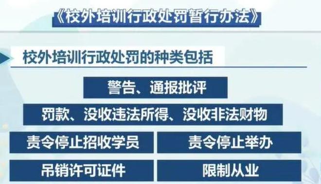 教培机构再迎新规10月15日起全面落实多重限制下该何去何从？(图2)