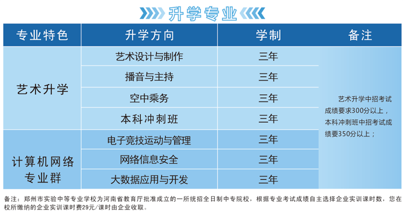 河南超凡教育线上报名咨询开启啦！名额有限时不待人！(图2)