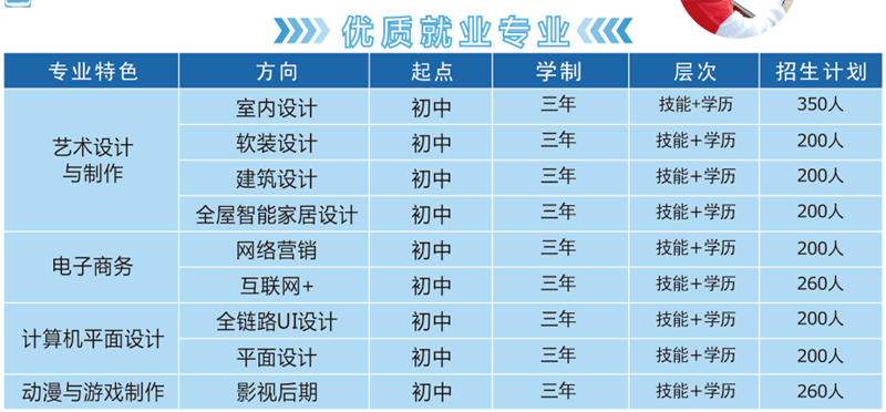 河南超凡教育线上报名咨询开启啦！名额有限时不待人！(图1)