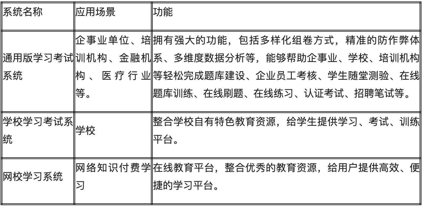 网校学习系统_培训_就业明博体育平台_考试(图1)