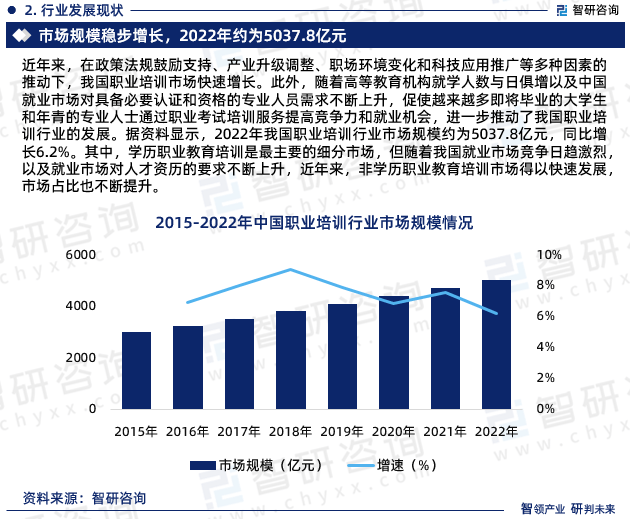 中国职业培训行业上下游产业链分析、竞争格局研究报告（智研咨询）(图4)