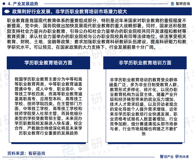 中国职业培训行业上下游产业链分析、竞争格局研究报告（智研咨询）(图6)