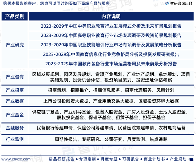 中国职业培训行业上下游产业链分析、竞争格局研究报告（智研咨询）(图7)