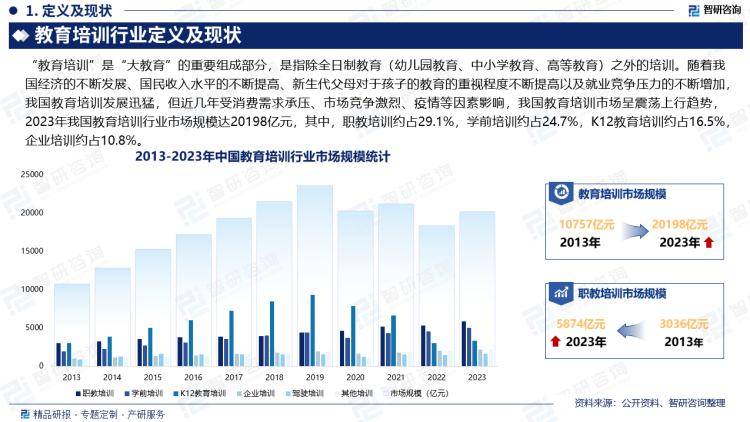 2024年中国教育培训产业现状及发展趋势研究报告（智研咨询发布）(图2)