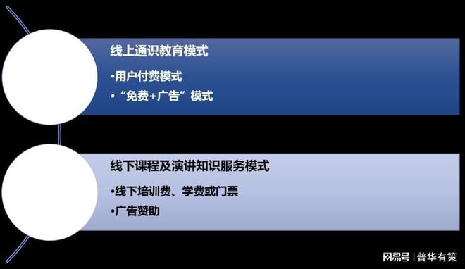 终身教育行业主要模式及面临的机遇挑战(图1)