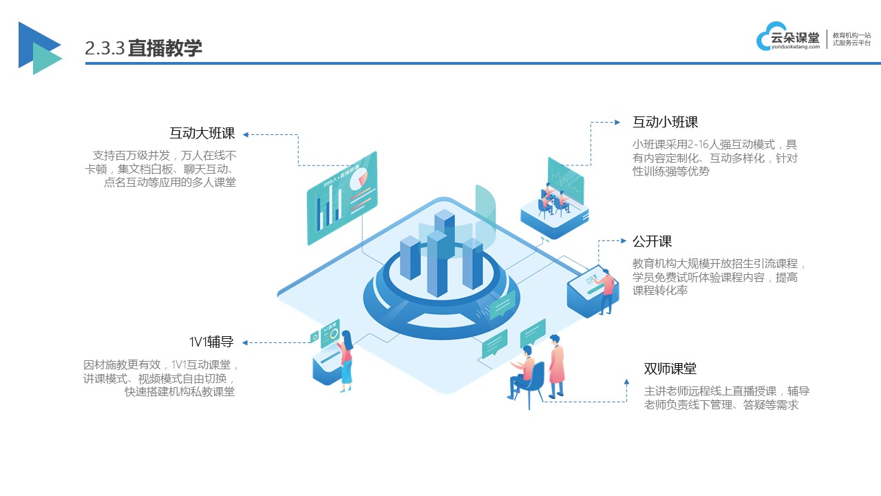 网课在线平台_在线课程平台哪家好_云朵课堂(图1)