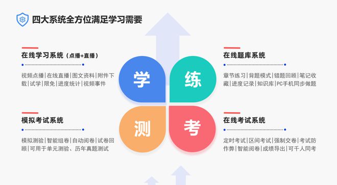 在线学习培训系统对在线教育培训行业有哪些助力(图1)