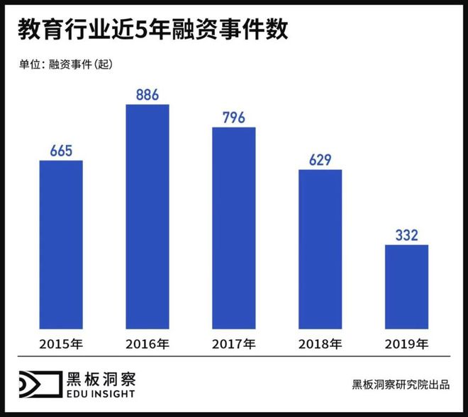 亿万融资催熟“在线教育”(图6)