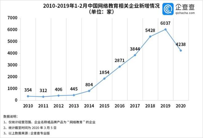 亿万融资催熟“在线教育”(图1)