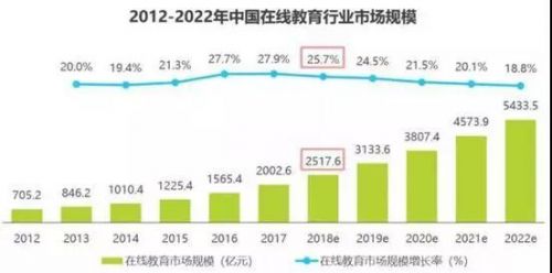 2017年中国在线亿