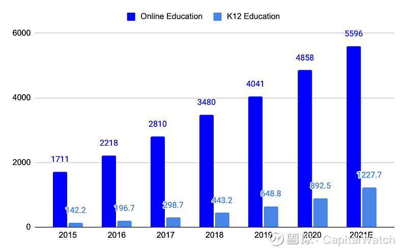 中国线上教学需求直线攀升 在线教育的利好如何常态化