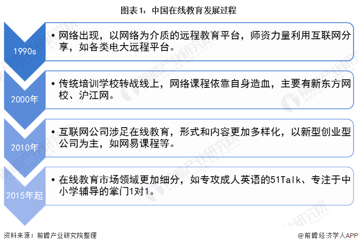 明博体育网址2020年中国在线教育行业市场发展现状分析 用户规模迅猛增长【组图】(图1)