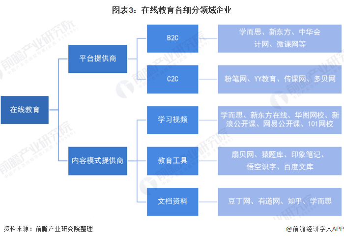 明博体育网址2020年中国在线教育行业市场发展现状分析 用户规模迅猛增长【组图】(图3)