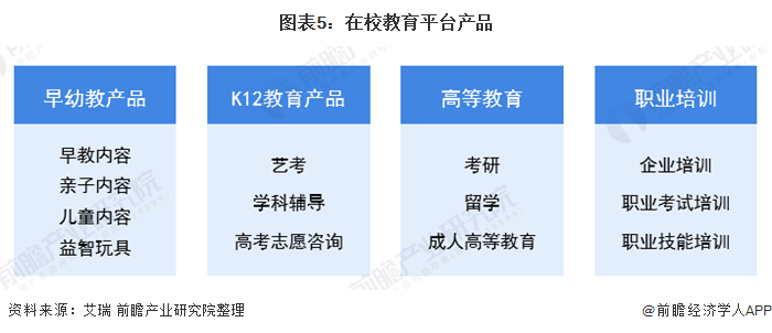 明博体育网址2020年中国在线教育行业市场发展现状分析 用户规模迅猛增长【组图】(图5)