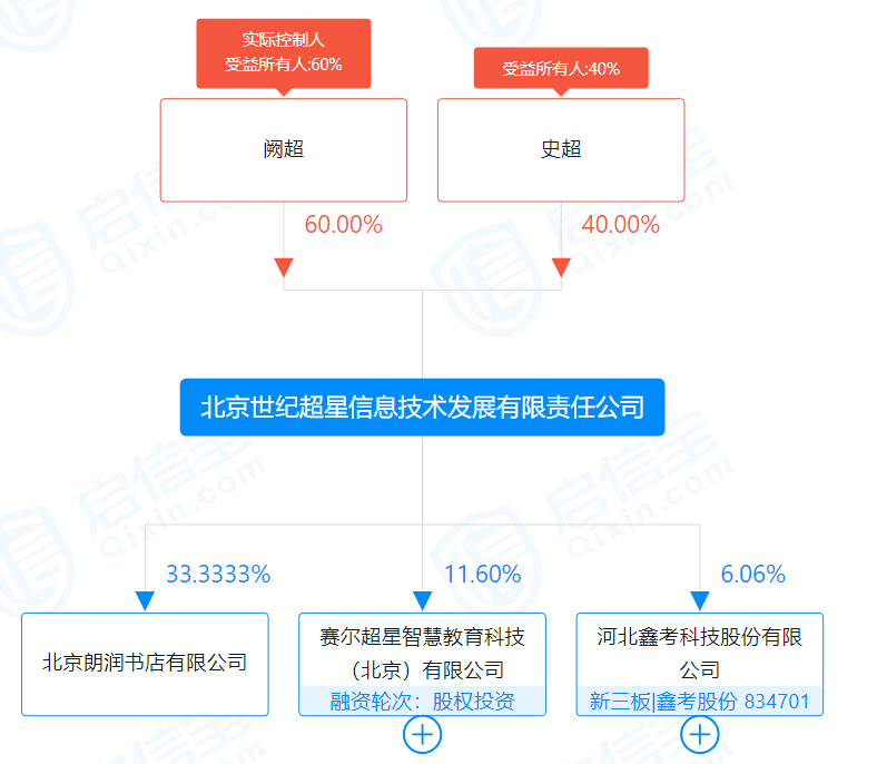 明博体育平台热搜第一！泄露17亿条信息？大学生常用软件“学习通”回应：未发现证据已报案(图7)