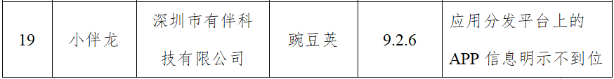 明博体育平台学习通、小伴龙……这些侵害用户权益行为的教育类APP被通报(图6)