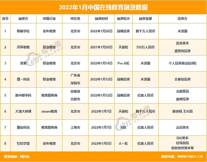 【教育月报】新东方 作业帮 网易课堂 高途课堂等动态回顾(图1)