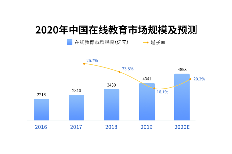 明博体育APP在线多亿行业势态发展良好！(图1)