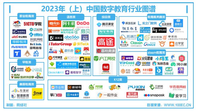 网经社：《2023年（上）中国数字教育市场数据报告》发布(图2)