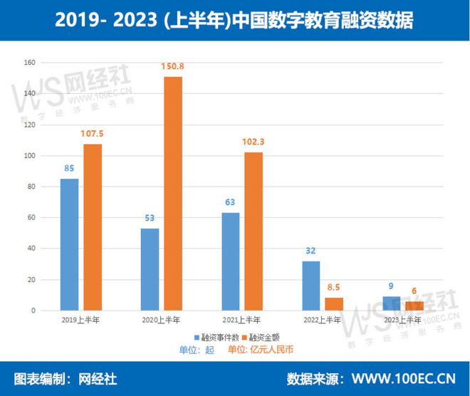 网经社：《2023年（上）中国数字教育市场数据报告》发布(图5)