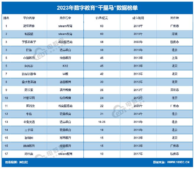 网经社：《2023年（上）中国数字教育市场数据报告》发布(图4)