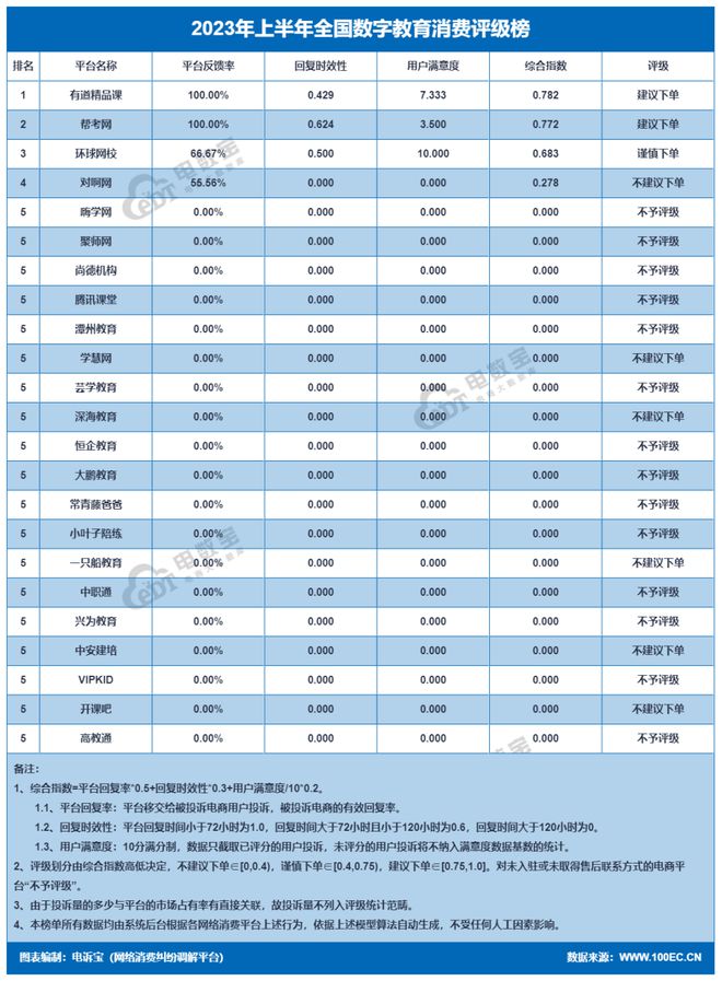 网经社：《2023年（上）中国数字教育市场数据报告》发布(图8)