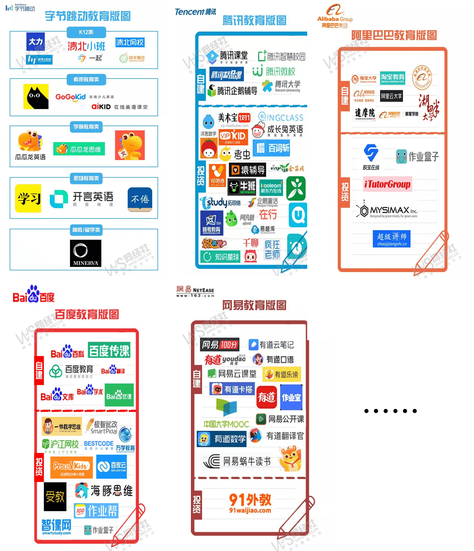 跟谁学更名高途在线教育还有哪些被低估的巨头？(图3)