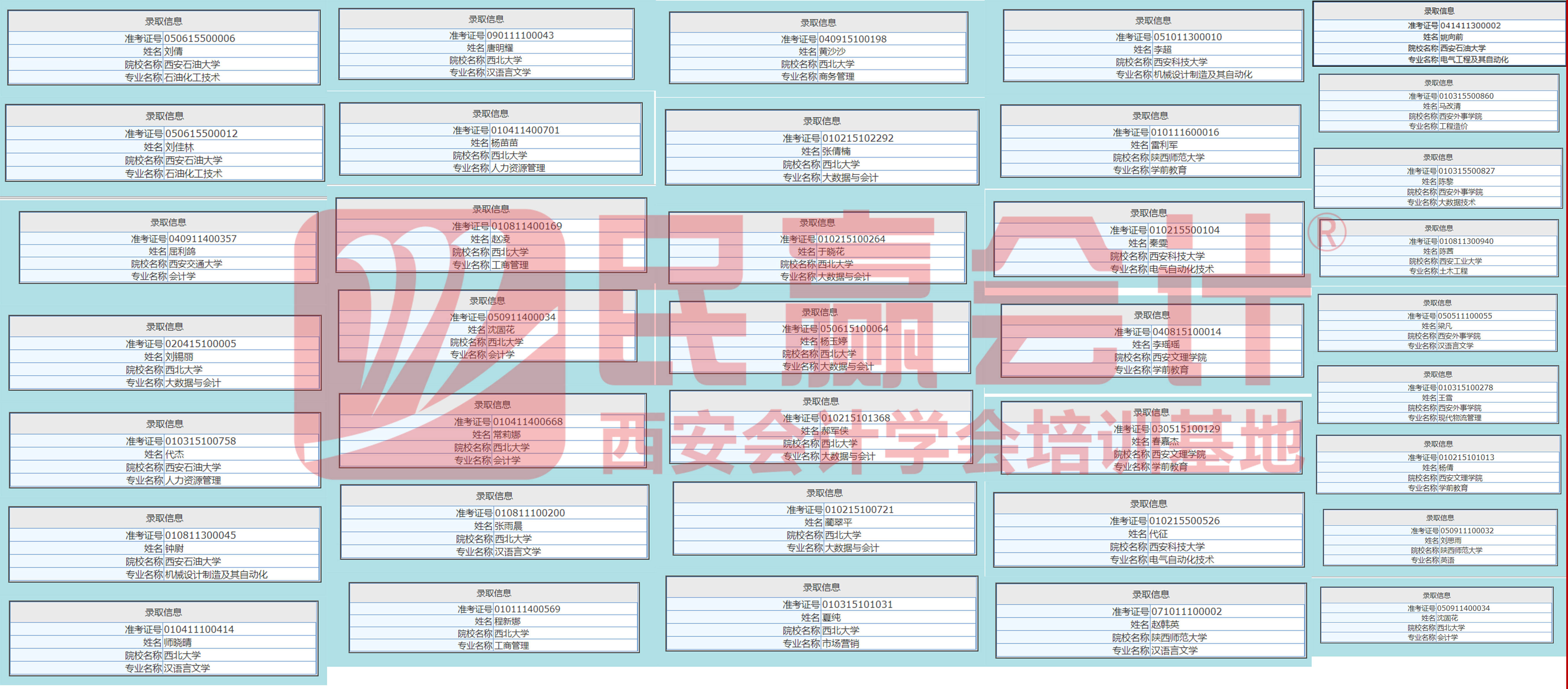 关于2021年陕西成人高考未录取实施办法(图1)