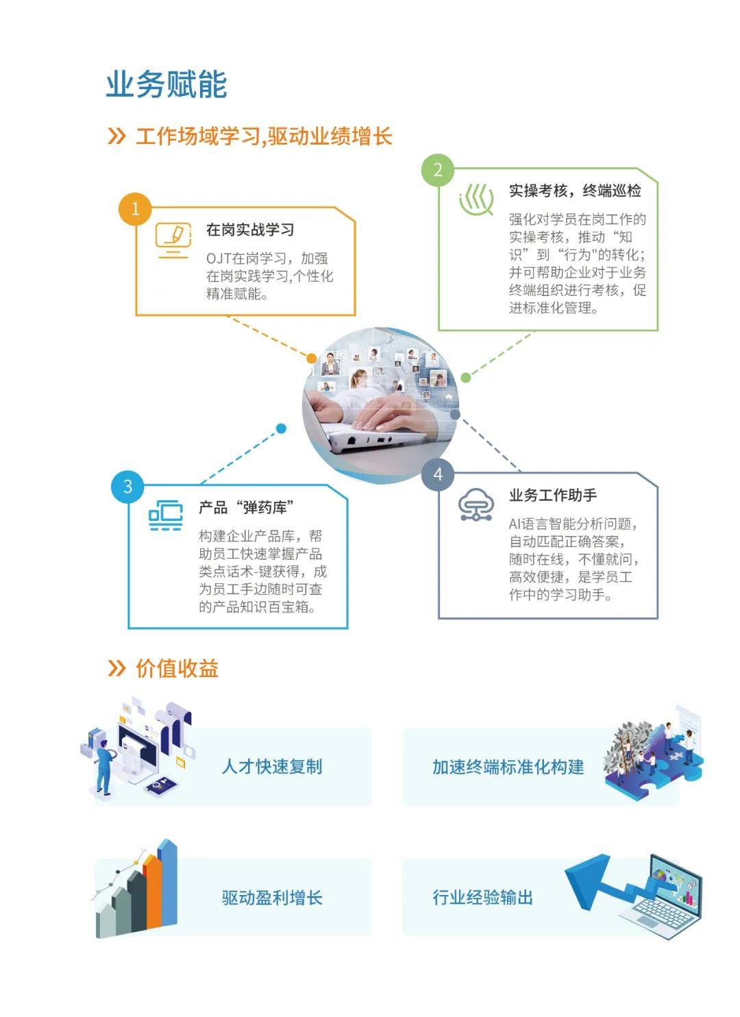 明博体育网址创新学习理念和技术为企业战略赋能(图2)