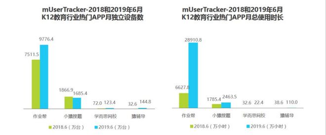 在线教育直播成为互联网巨头们的新焦点(图1)