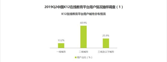 在线教育直播成为互联网巨头们的新焦点(图3)