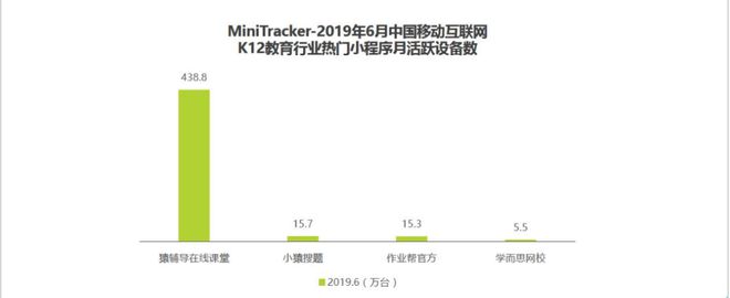 在线教育直播成为互联网巨头们的新焦点(图2)