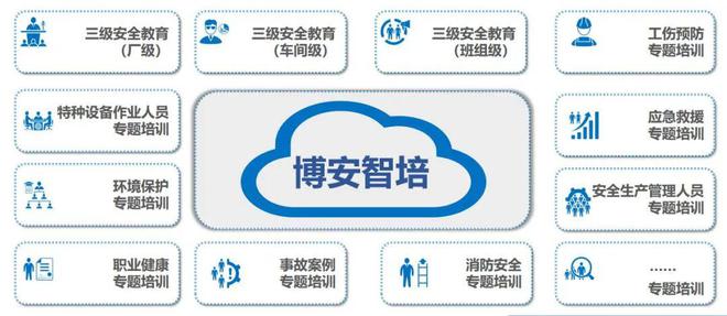 数字化安培：为企业一站式安全培训接上“智慧大脑”(图2)