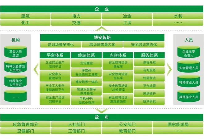 数字化安培：为企业一站式安全培训接上“智慧大脑”(图3)