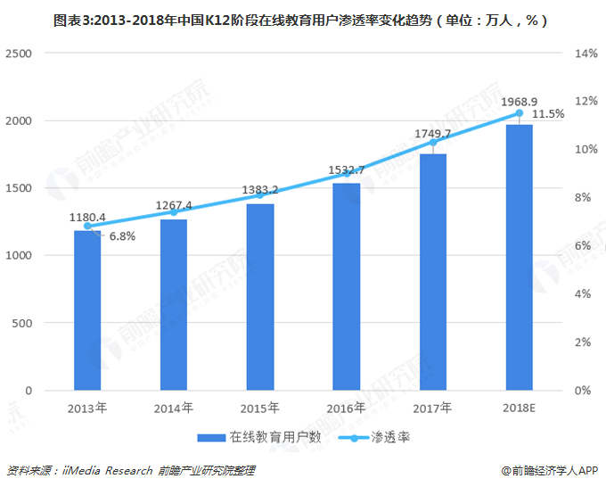 2018年中国在线教育行业发展概况与市场趋势 三大因素驱动行业千亿规模【组图】(图3)